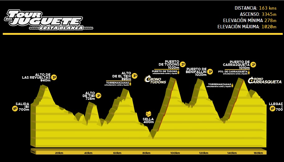 Tour del Juguete 2015