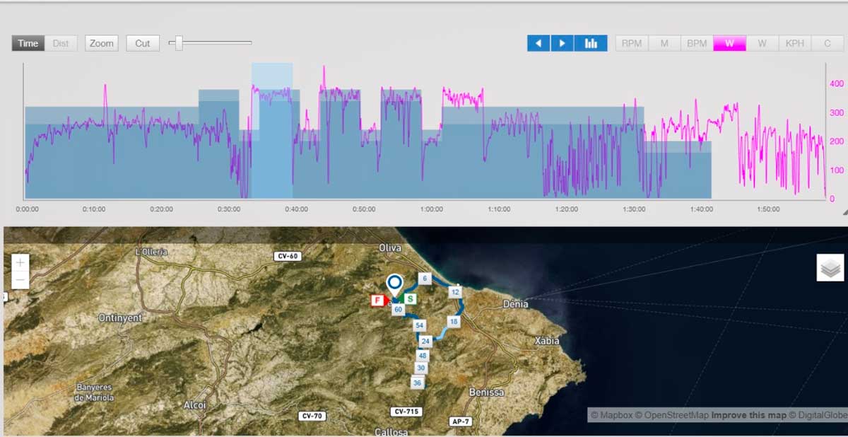 Plan de entrenamiento en ciclismo